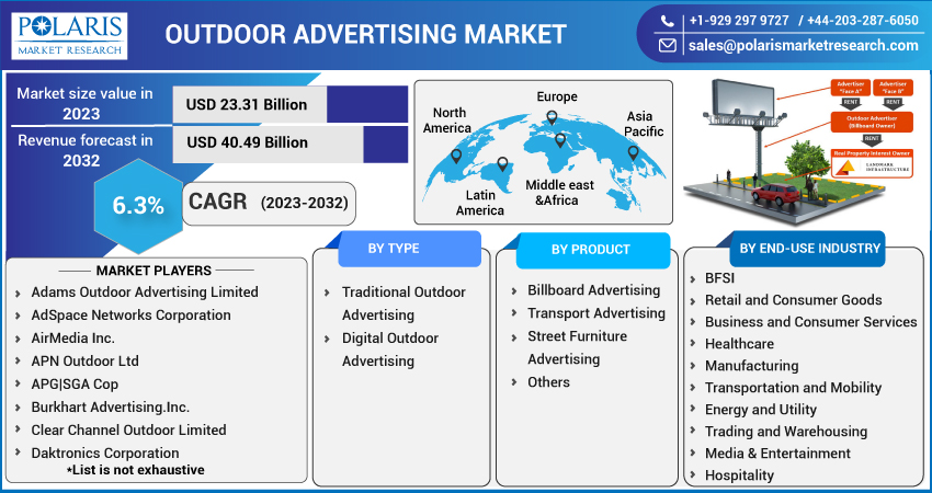 Outdoor Advertising Market